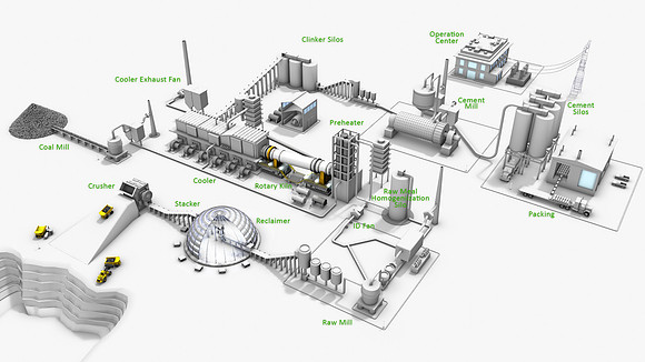 Schneider Electric-Solutions for Cement (modeled for animation in Softimage XSI)