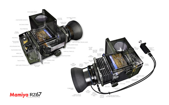 Mamiya RZ67 Pro II (Modeled in Softimage XSI)
