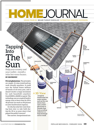 Popular Mechanics Spread (modeled in Softimage XSI)